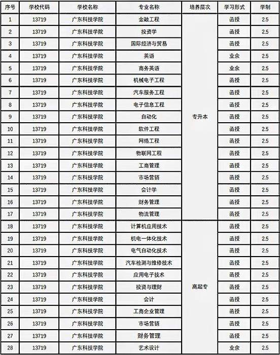 广科报考专业.jpg