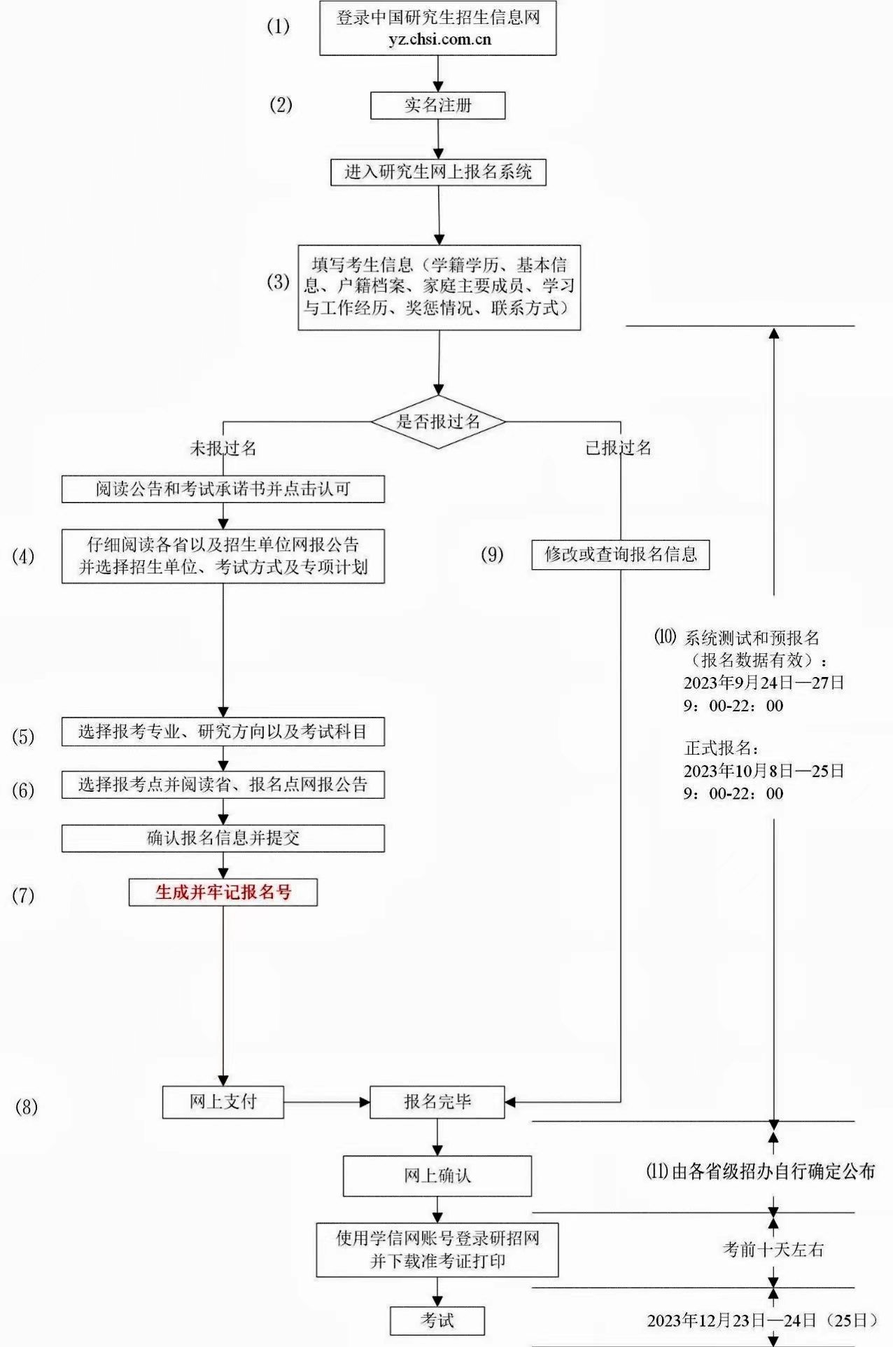 研网报流程图.jpg